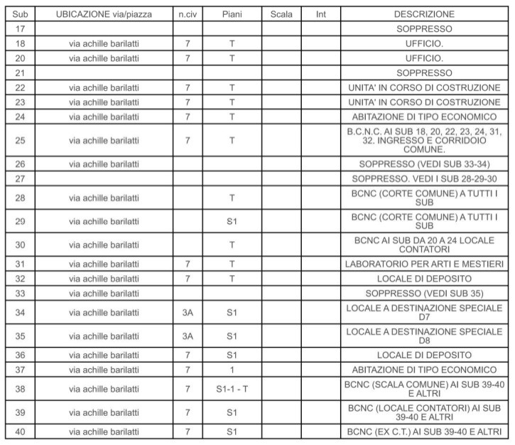 Appartamento immobile residenziale